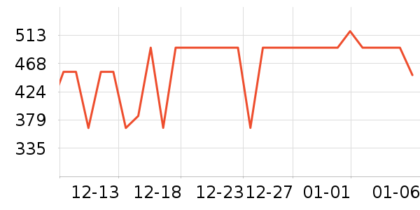 ���������뵶��ʷ�۸�