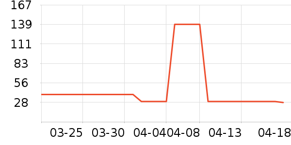 ��ȫʱ��ɡ/�����ʷ�۸�