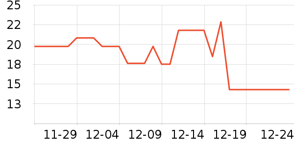 ����/�̲�/������ʷ�۸�