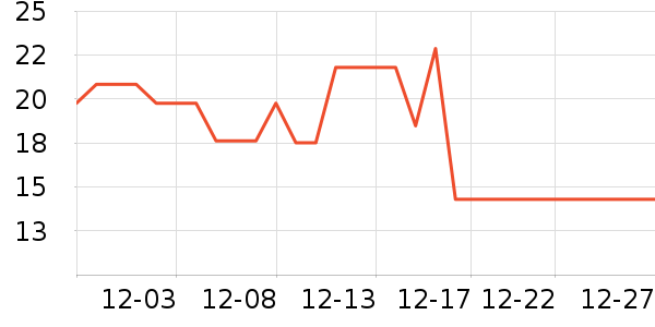 ����/�̲�/������ʷ�۸�