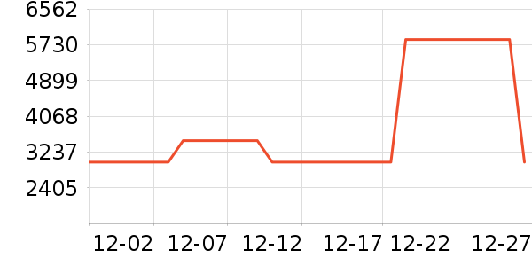 �¿�˹�յ���ʷ�۸�