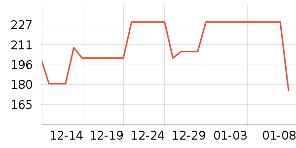 ����˯��/�Ҿӷ���װ��ʷ�۸�