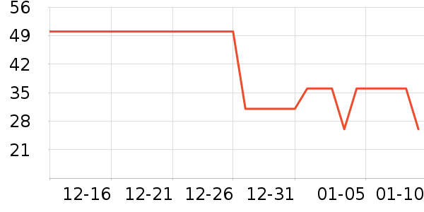 �������������ʷ�۸�