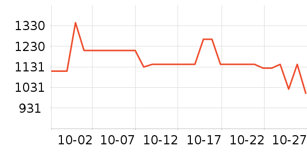 ������ë����Ʒ��ʷ�۸�