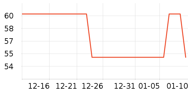 ��ά˹��ͯ����/������ʷ�۸�