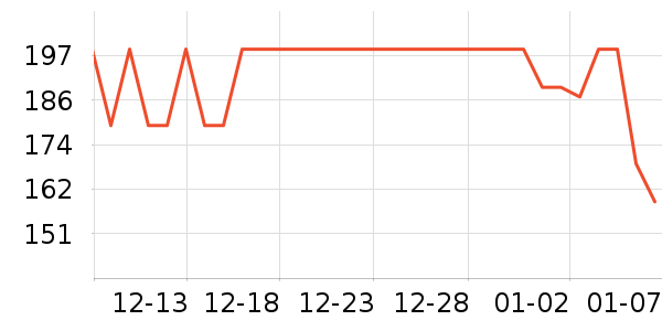 ������ҵ��������ʷ�۸�