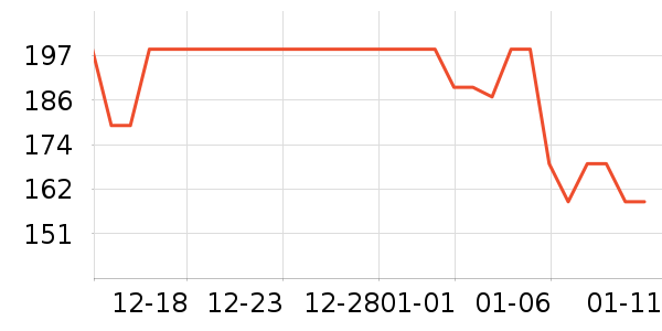 ������ҵ��������ʷ�۸�