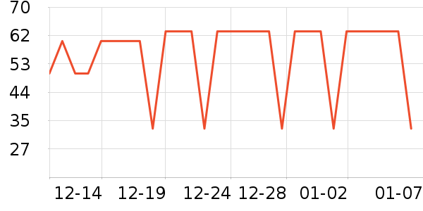 ��С±����Ʒ��ʷ�۸�