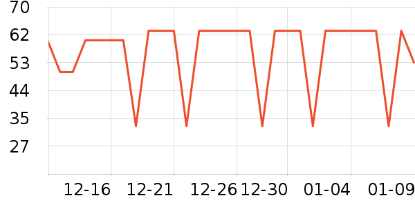 ��С±����Ʒ��ʷ�۸�