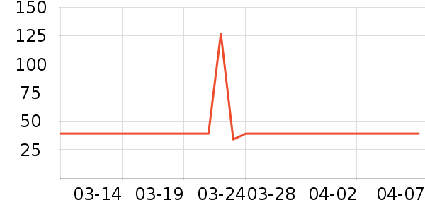 ��֮�ճ�����ʷ�۸�