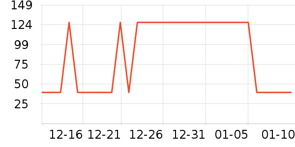 ��֮�ճ�����ʷ�۸�