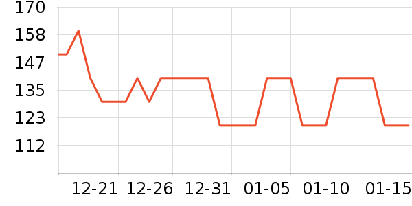 �ٷ���ţ��/��Ʒ��ʷ�۸�