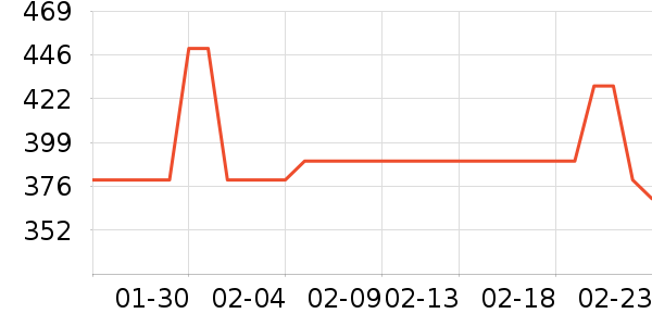 ��������������ʷ�۸�