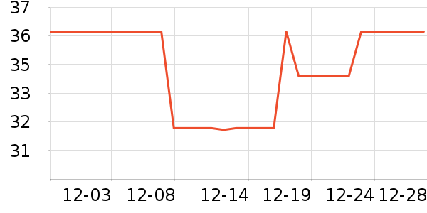 ͬ������������ʷ�۸�