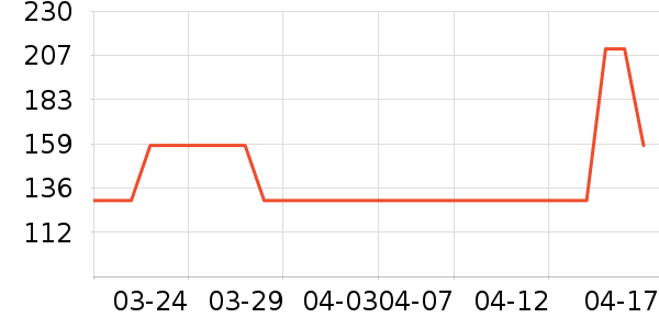 KappaKids��ͯ�˶�Ь��ʷ�۸�