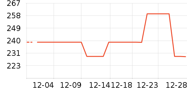 ����������/Ƥ����ʷ�۸�