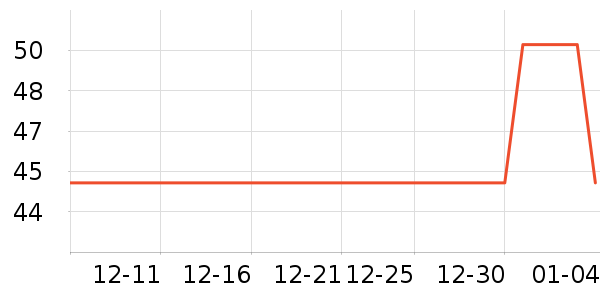 ����������/��������ʷ�۸�