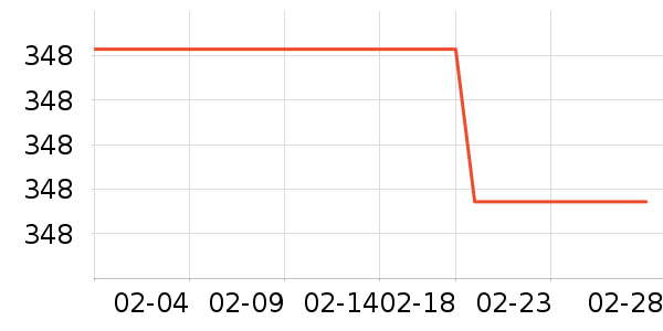 ���Ʊ��չ���ʷ�۸�