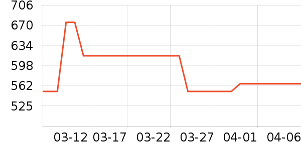 �Ȼ�������Ӫ��������ʷ�۸�