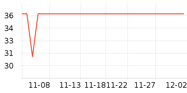 ˼����Բ/Ԫ����ʷ�۸�