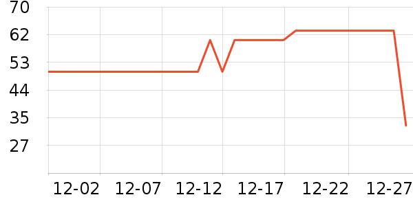 ��С±����Ʒ��ʷ�۸�