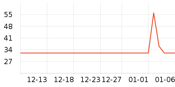 ˶ɭ����������ʷ�۸�