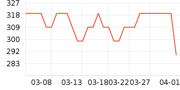 �ź���������ʷ�۸�