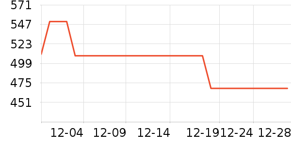 ë�̻ƾ�/��������ʷ�۸�