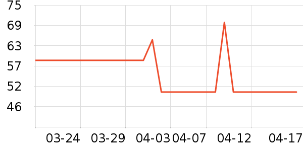 ��ά˹��ʽPolo����ʷ�۸�