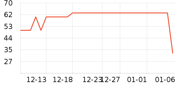 ��С±����Ʒ��ʷ�۸�