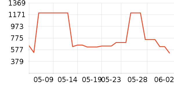 �ܱ���˷���ʷ�۸�