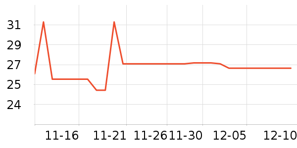 ������Ʒ��ʷ�۸�