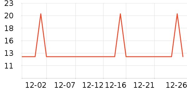 �軨���ʺ���ʷ�۸�