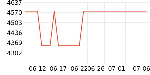 �޿�ɽ�س�/��·����ʷ�۸�