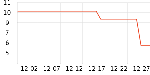 ��A����๤����ʷ�۸�