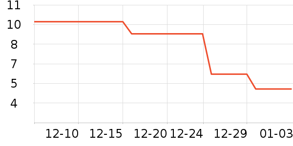 ��A����๤����ʷ�۸�