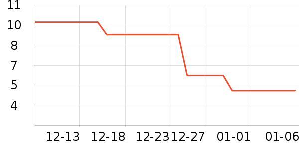 ��A����๤����ʷ�۸�