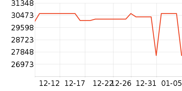 ���ܵ���/΢�������ʷ�۸�