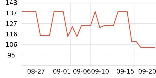 ���ɳ�����ʷ�۸�