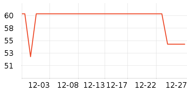 ��ά˹��ͯ����/������ʷ�۸�