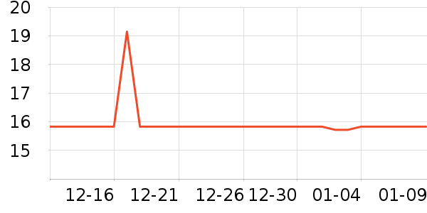 �շ���������ʷ�۸�