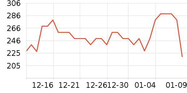 �ź���������ʷ�۸�