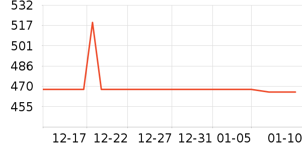 �ʿ���������е��ʷ�۸�