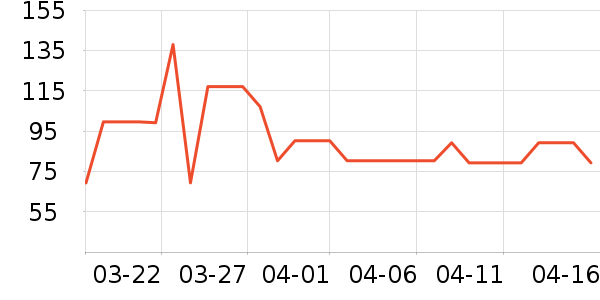 teenieweenieKIDS��ͯT����ʷ�۸�