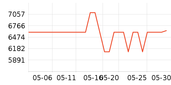 ����΢����һ���/����¯��ʷ�۸�