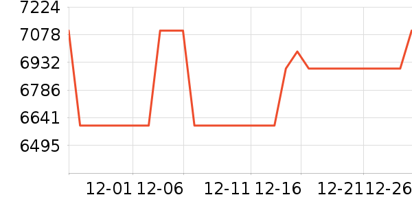 ����΢����һ���/����¯��ʷ�۸�