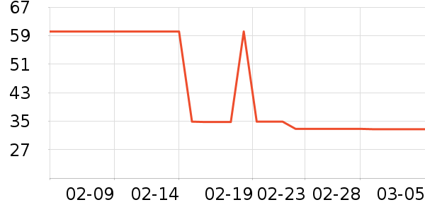 ��Ĥ������ʷ�۸�