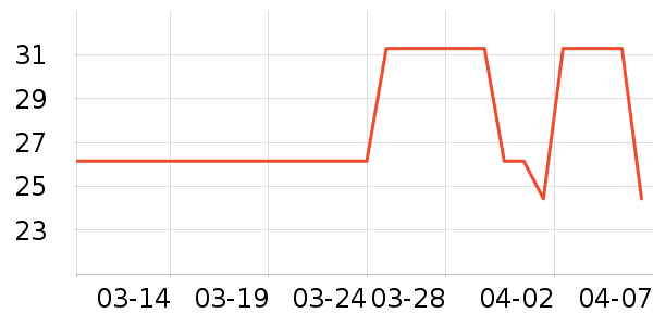 ����/ˮ��/ˮ����ʷ�۸�