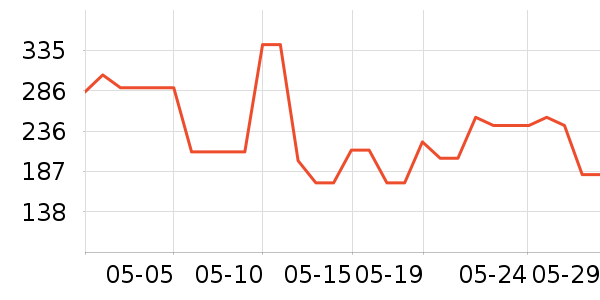 �л���ֹ�ѧ/�ż���ʷ�۸�