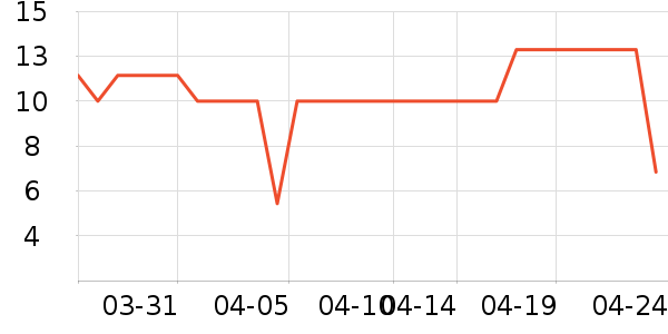 �ֶ�����������ʷ�۸�